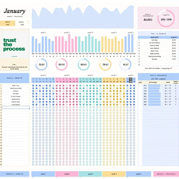 See every habit at a glance one dashboard, zero clutter